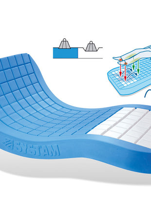 Systam Viscoflex Hybrid Mattress System