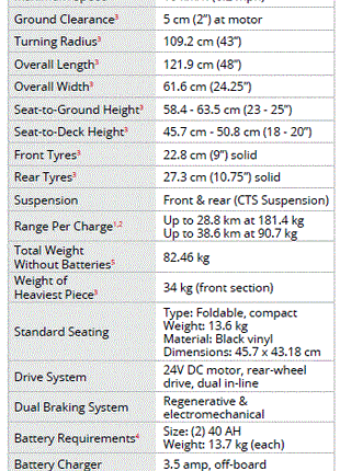 Pride Zero Turn 10 Mobility Scooter