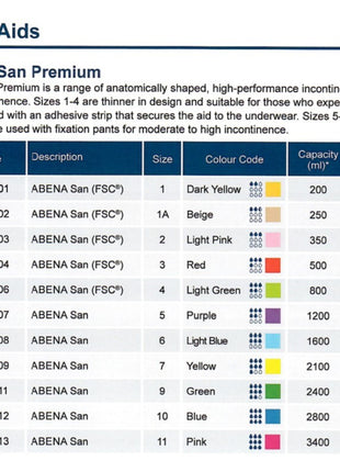 Abena San Premium - Range of Sizes - Carton Buy